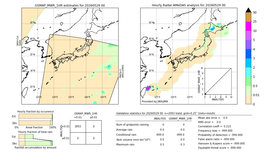 GSMaP MWR validation image. 2026/05/29 00
