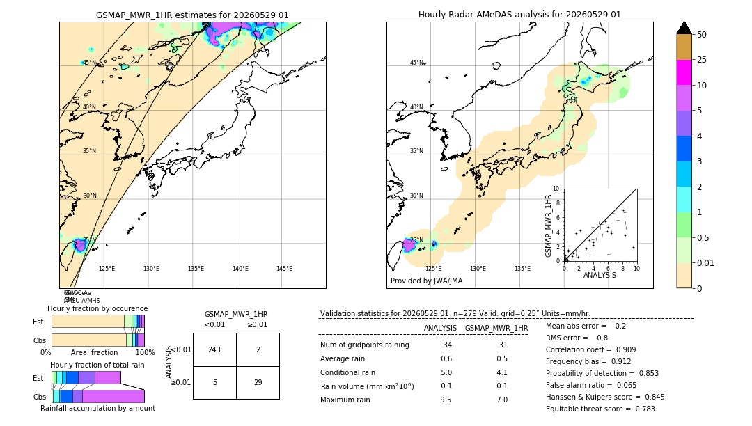 GSMaP MWR validation image. 2026/05/29 01