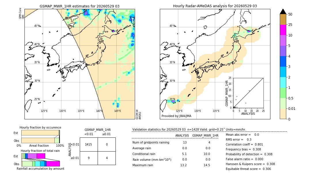 GSMaP MWR validation image. 2026/05/29 03