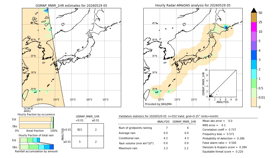 GSMaP MWR validation image. 2026/05/29 05