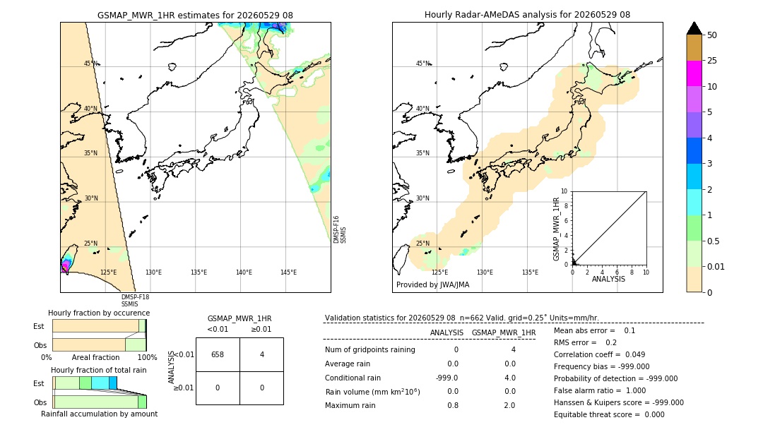 GSMaP MWR validation image. 2026/05/29 08