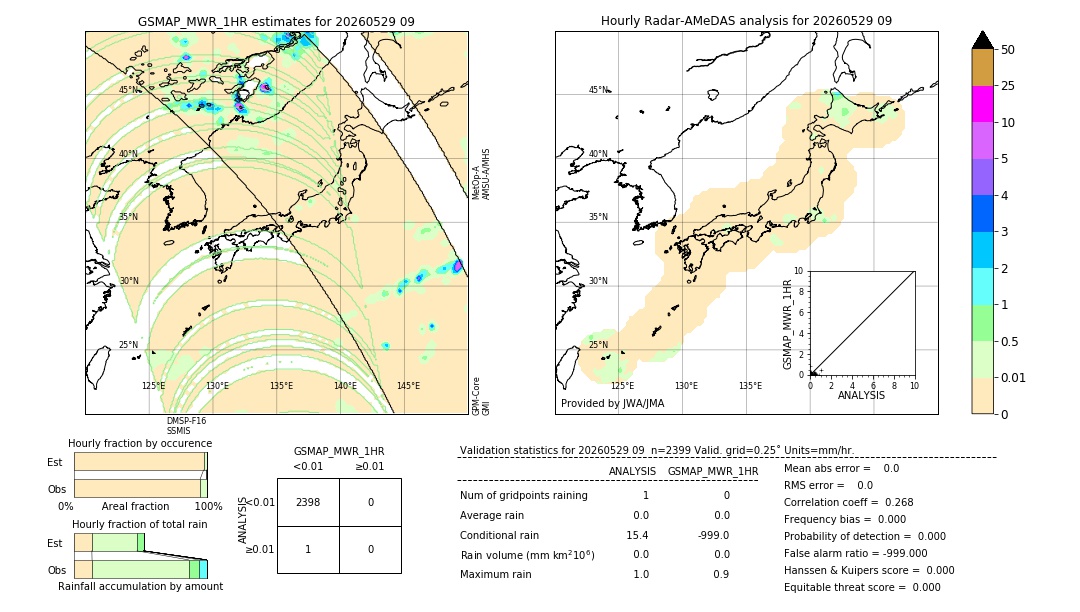 GSMaP MWR validation image. 2026/05/29 09