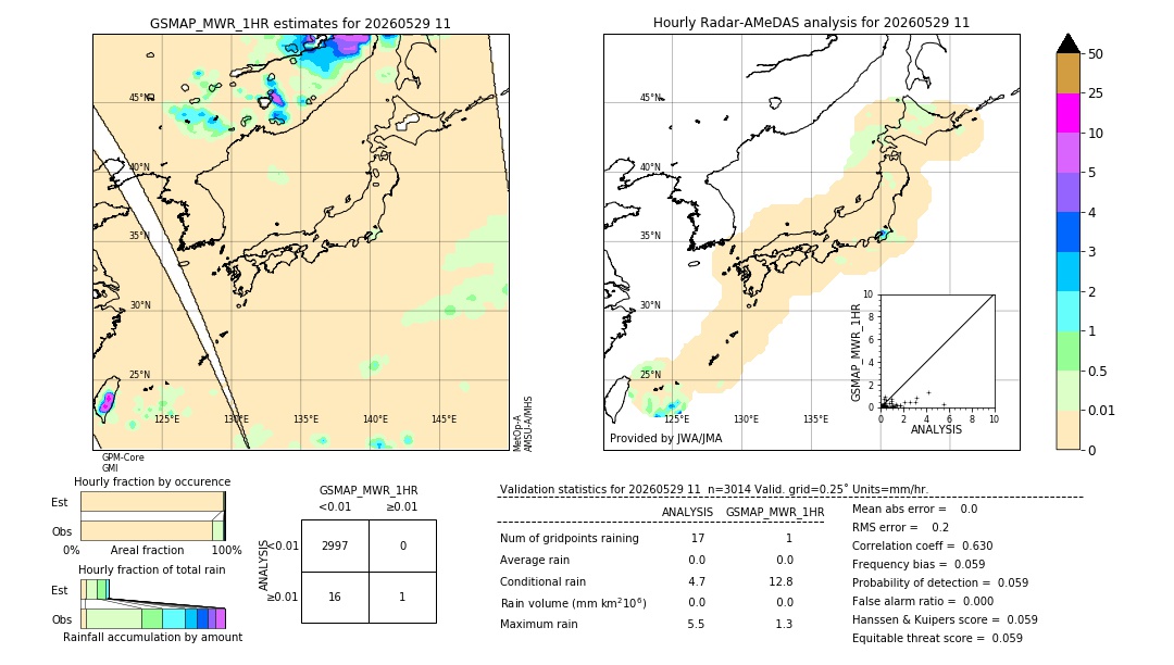 GSMaP MWR validation image. 2026/05/29 11