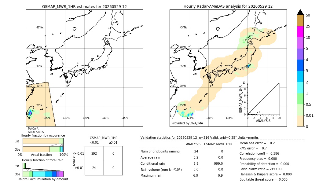 GSMaP MWR validation image. 2026/05/29 12