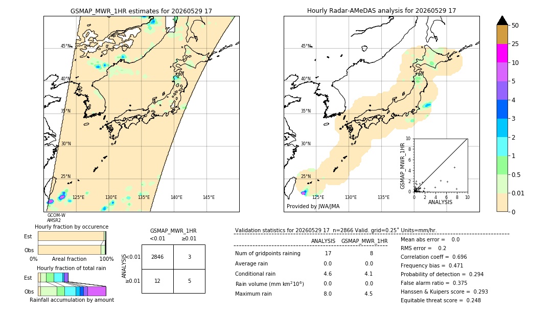 GSMaP MWR validation image. 2026/05/29 17