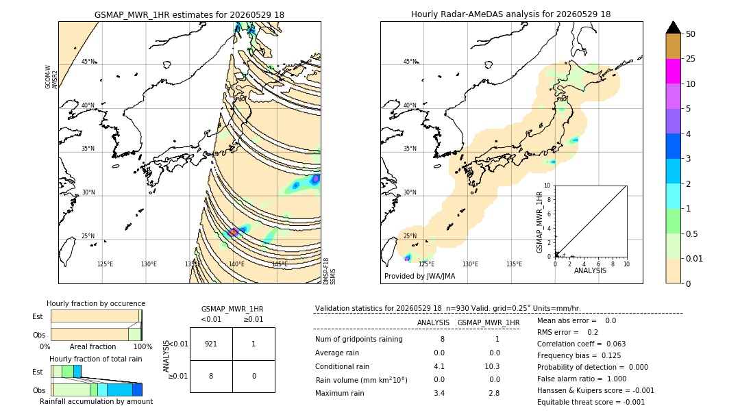 GSMaP MWR validation image. 2026/05/29 18