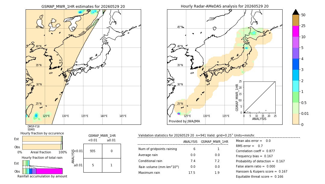 GSMaP MWR validation image. 2026/05/29 20
