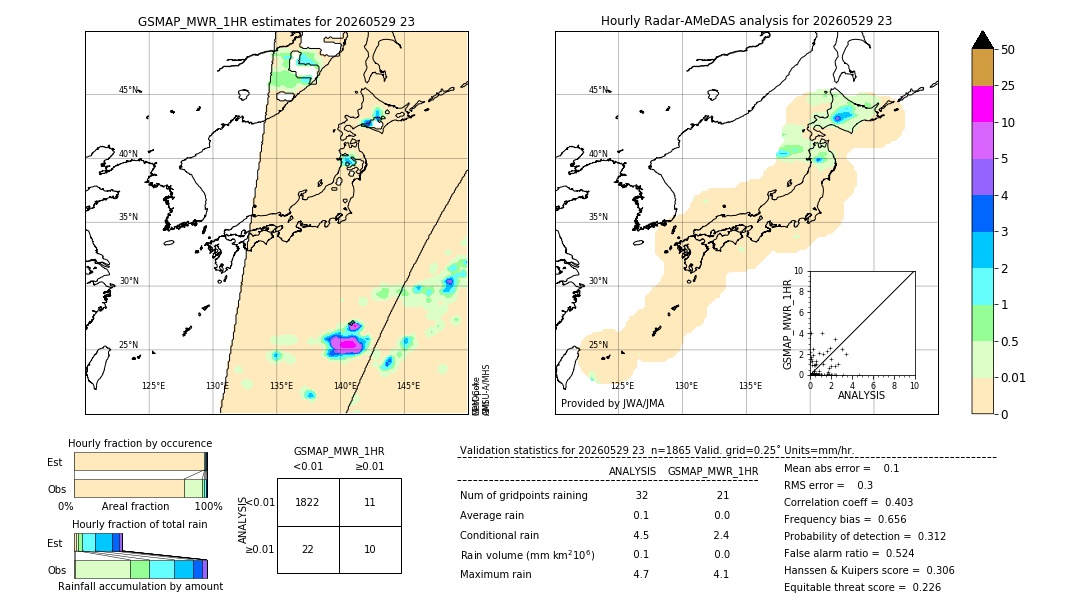 GSMaP MWR validation image. 2026/05/29 23
