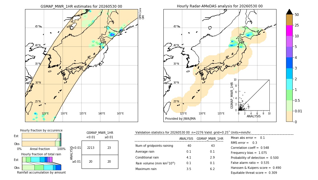 GSMaP MWR validation image. 2026/05/30 00