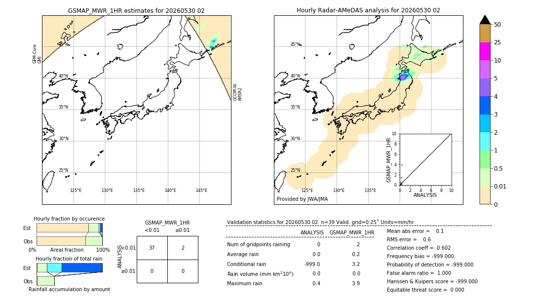 GSMaP MWR validation image. 2026/05/30 02