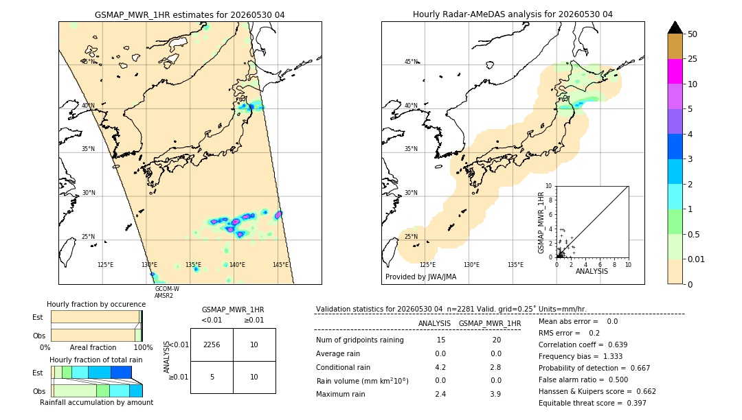 GSMaP MWR validation image. 2026/05/30 04