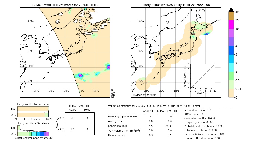 GSMaP MWR validation image. 2026/05/30 06