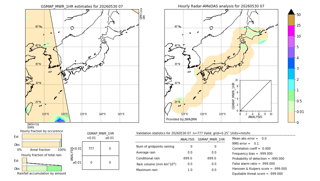 GSMaP MWR validation image. 2026/05/30 07