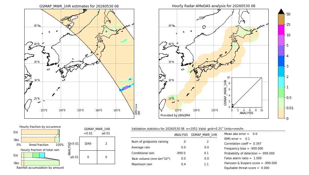 GSMaP MWR validation image. 2026/05/30 08