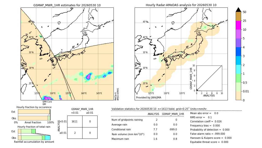 GSMaP MWR validation image. 2026/05/30 10