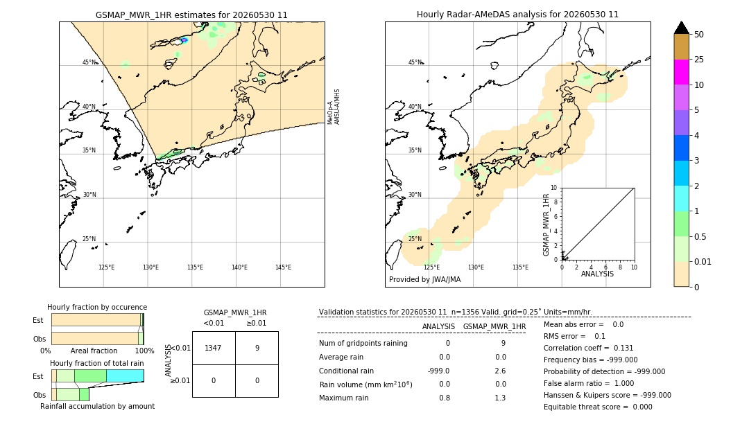 GSMaP MWR validation image. 2026/05/30 11