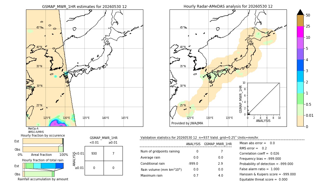 GSMaP MWR validation image. 2026/05/30 12