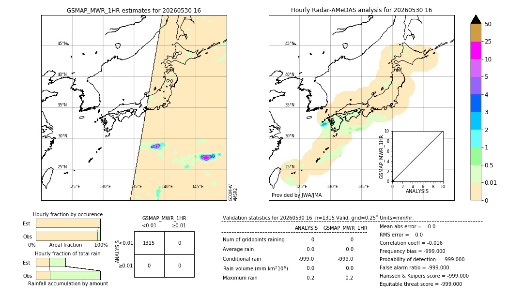 GSMaP MWR validation image. 2026/05/30 16
