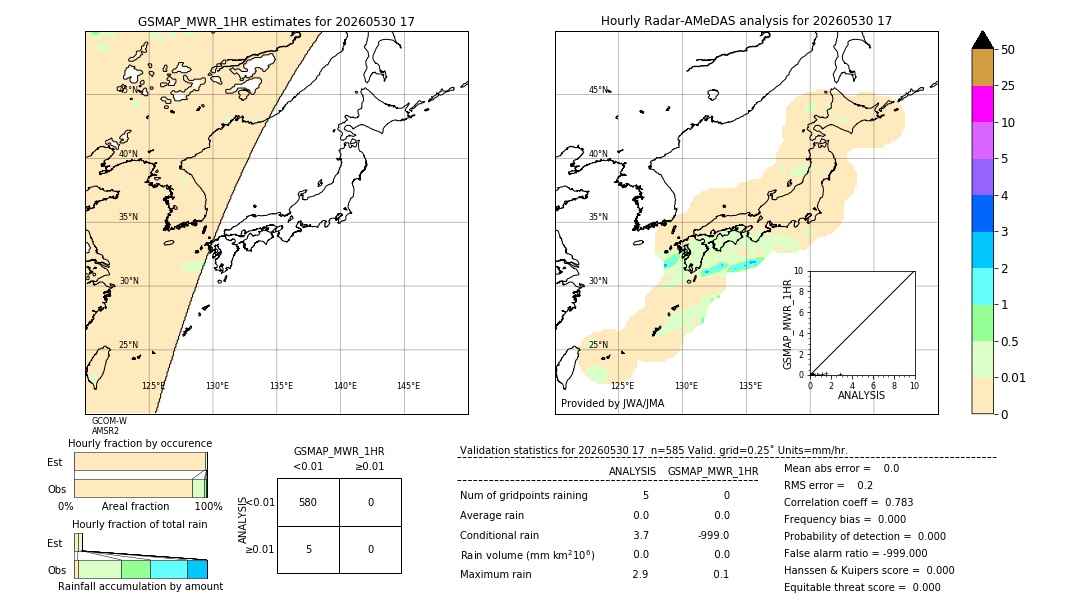 GSMaP MWR validation image. 2026/05/30 17