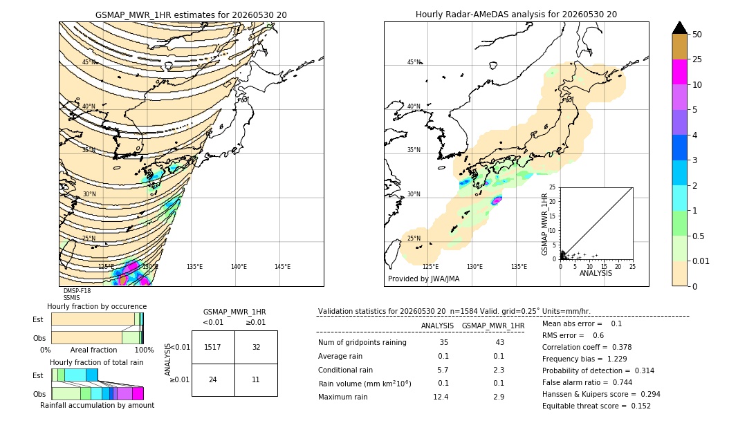 GSMaP MWR validation image. 2026/05/30 20