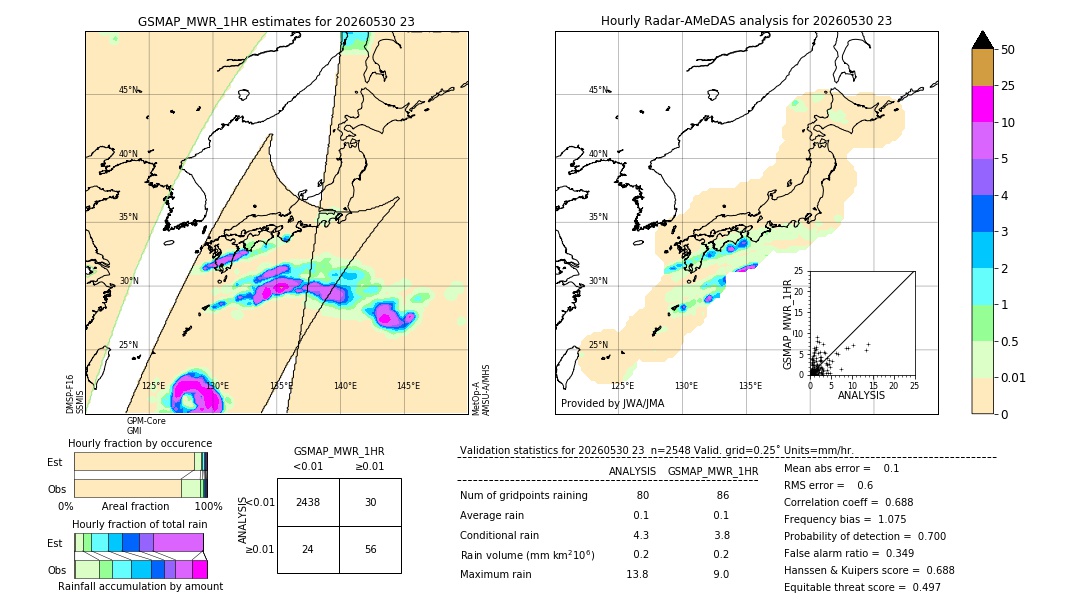 GSMaP MWR validation image. 2026/05/30 23