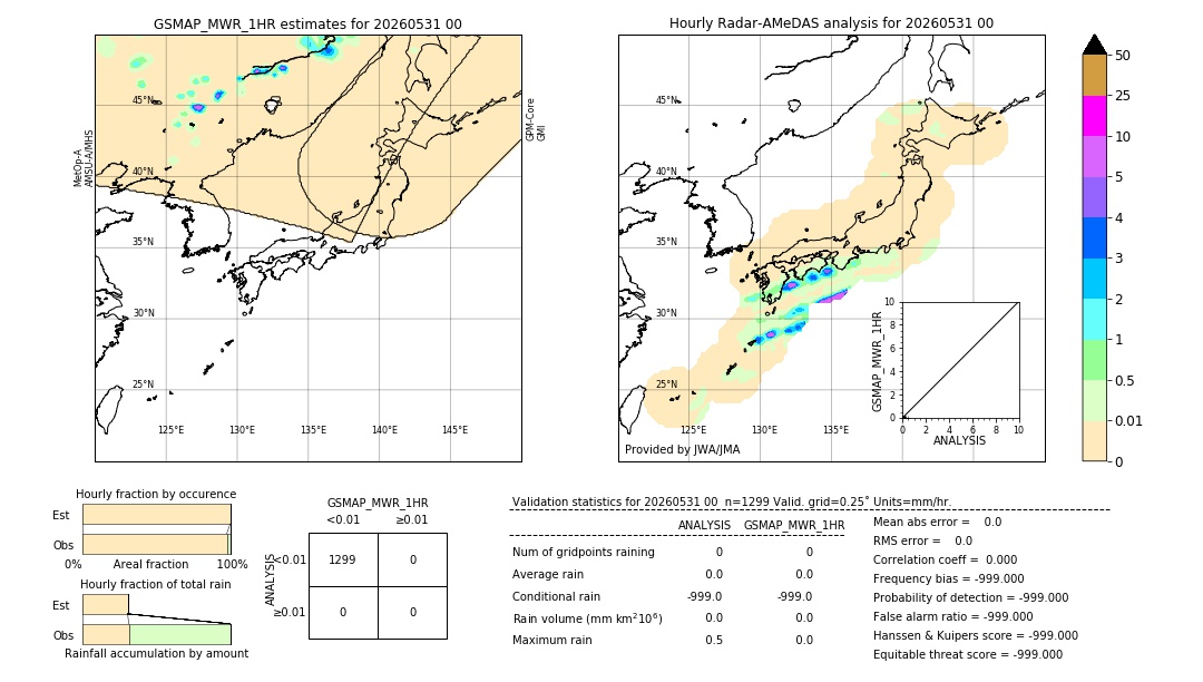 GSMaP MWR validation image. 2026/05/31 00