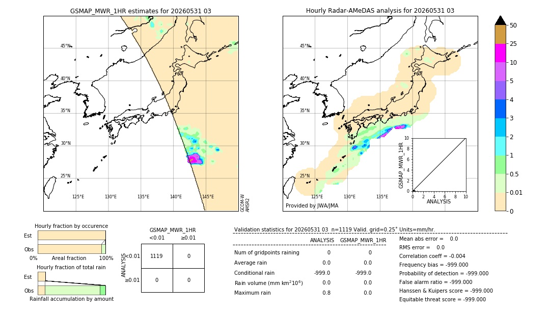 GSMaP MWR validation image. 2026/05/31 03