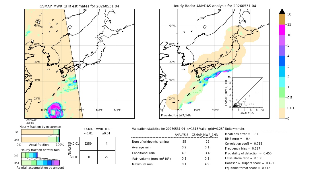 GSMaP MWR validation image. 2026/05/31 04
