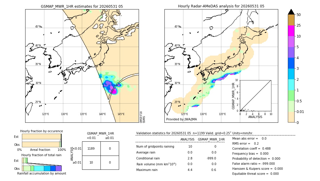 GSMaP MWR validation image. 2026/05/31 05