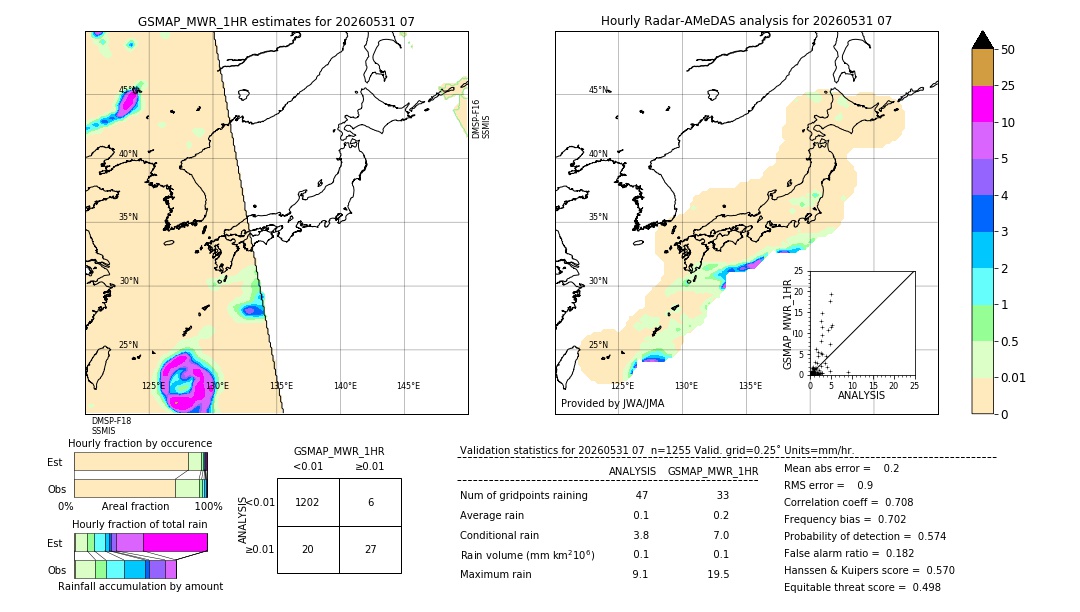 GSMaP MWR validation image. 2026/05/31 07