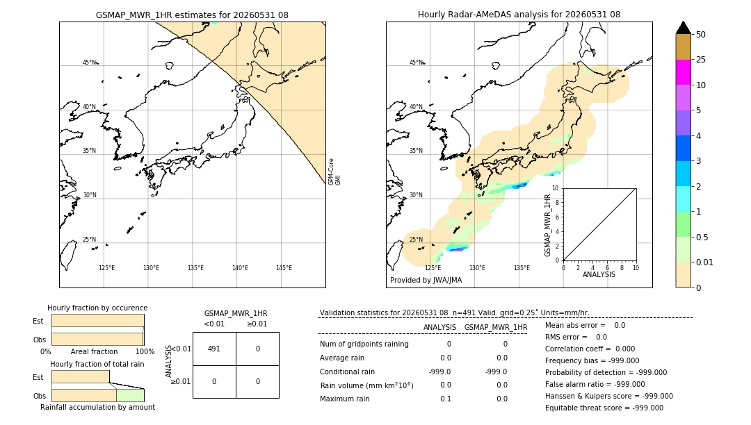 GSMaP MWR validation image. 2026/05/31 08