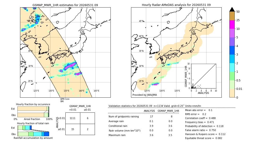 GSMaP MWR validation image. 2026/05/31 09