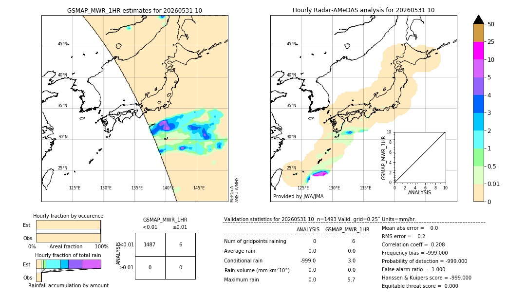 GSMaP MWR validation image. 2026/05/31 10