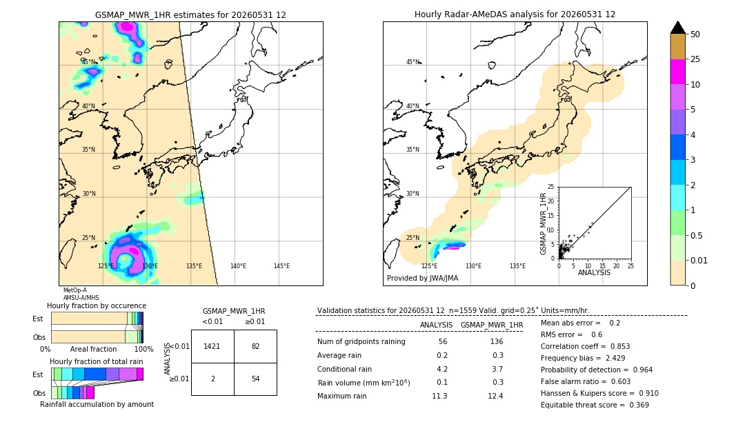 GSMaP MWR validation image. 2026/05/31 12