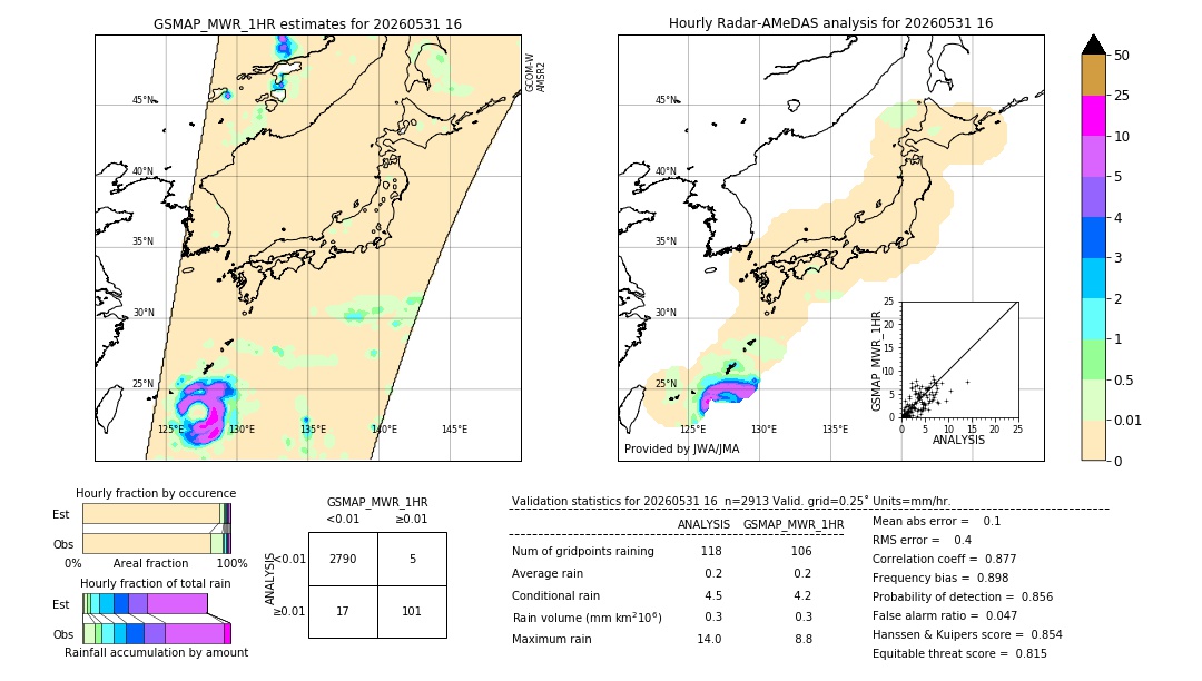 GSMaP MWR validation image. 2026/05/31 16