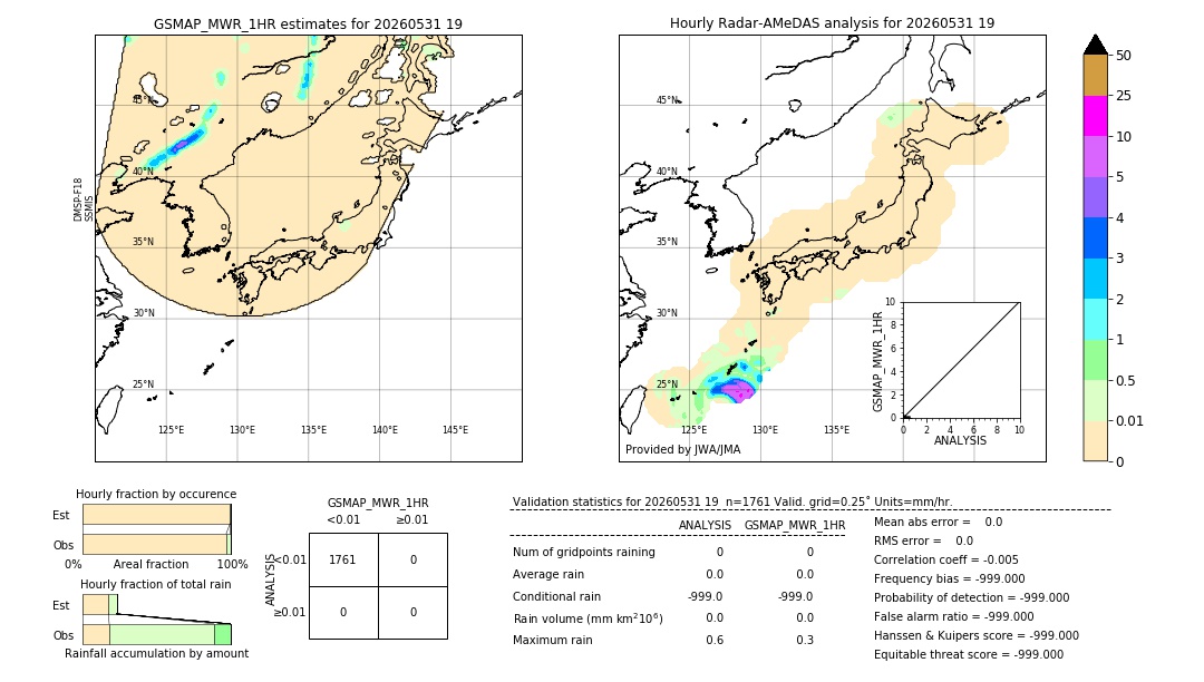 GSMaP MWR validation image. 2026/05/31 19
