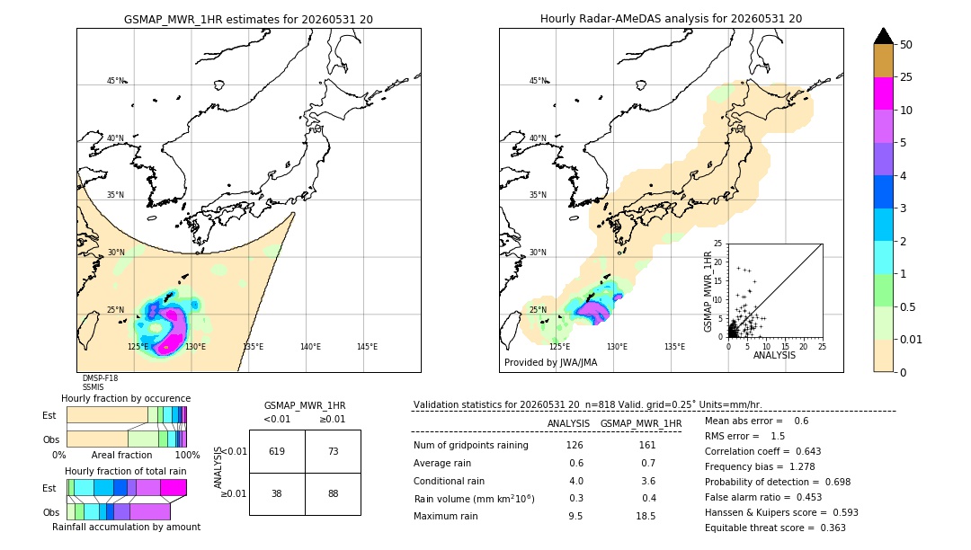 GSMaP MWR validation image. 2026/05/31 20