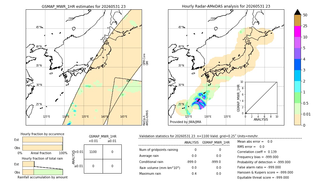 GSMaP MWR validation image. 2026/05/31 23
