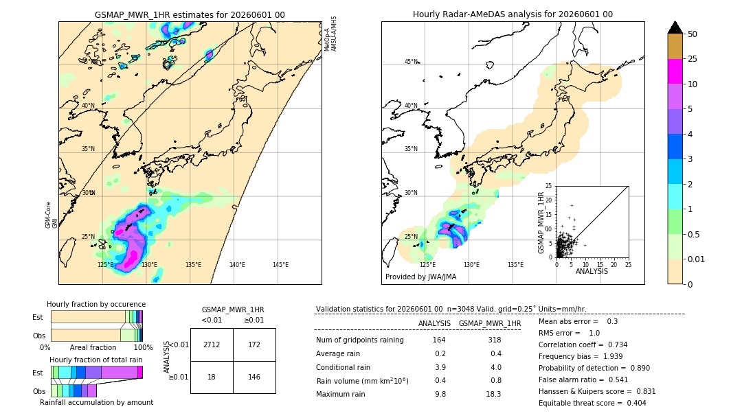 GSMaP MWR validation image. 2026/06/01 00