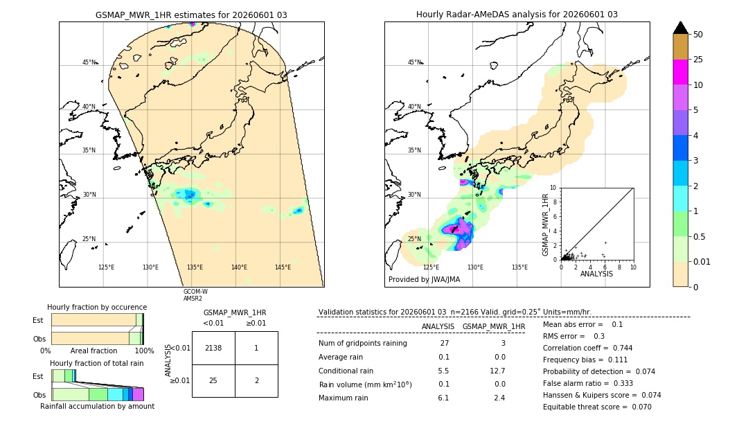 GSMaP MWR validation image. 2026/06/01 03