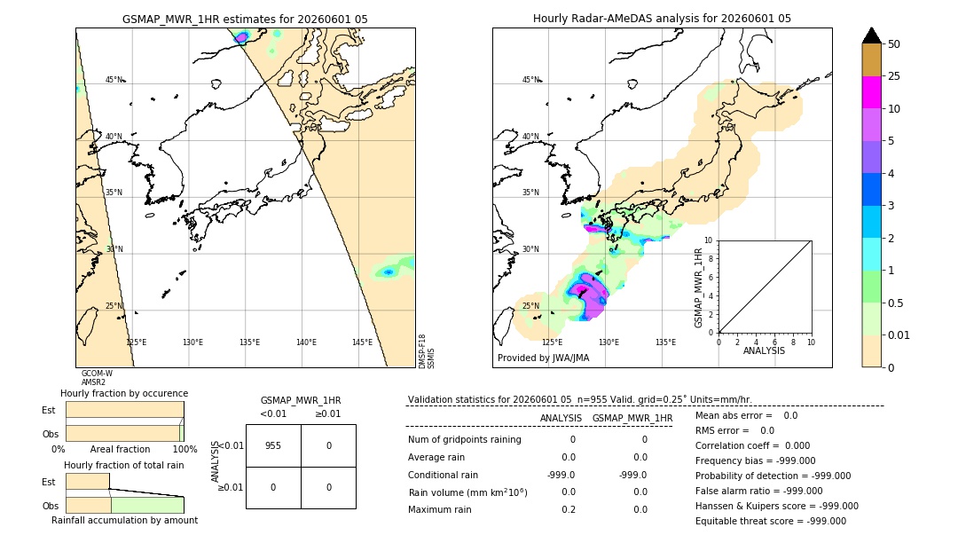 GSMaP MWR validation image. 2026/06/01 05