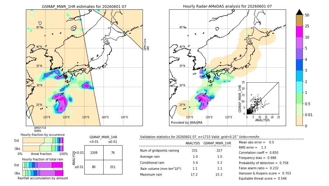 GSMaP MWR validation image. 2026/06/01 07