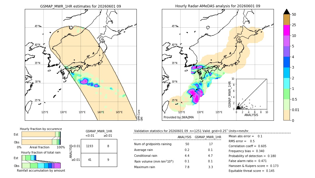 GSMaP MWR validation image. 2026/06/01 09