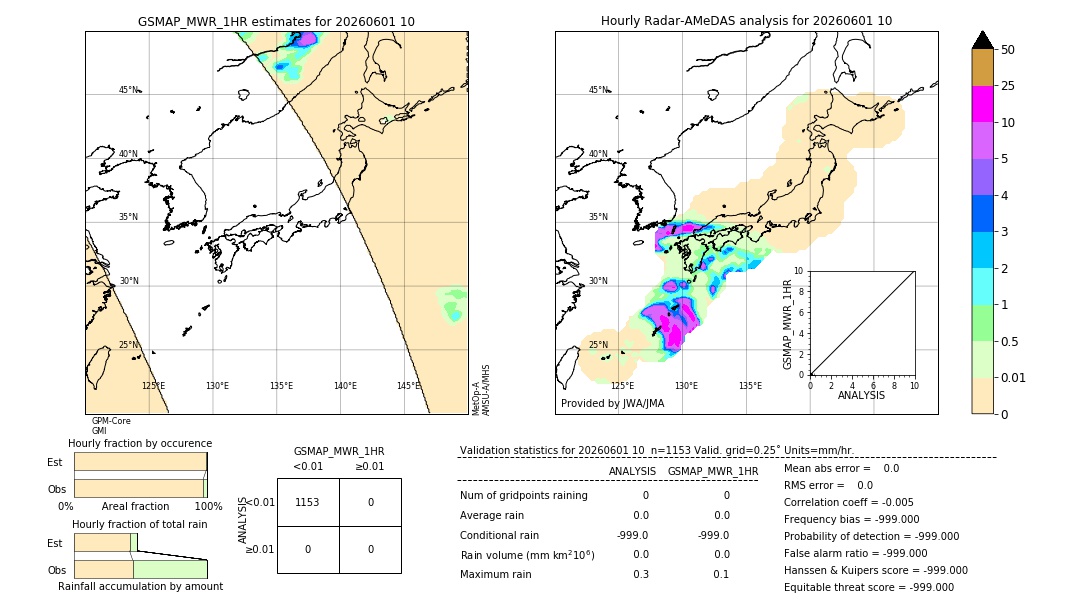 GSMaP MWR validation image. 2026/06/01 10