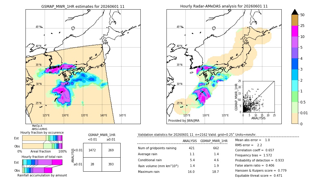 GSMaP MWR validation image. 2026/06/01 11