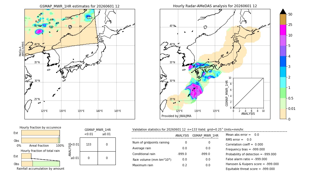 GSMaP MWR validation image. 2026/06/01 12