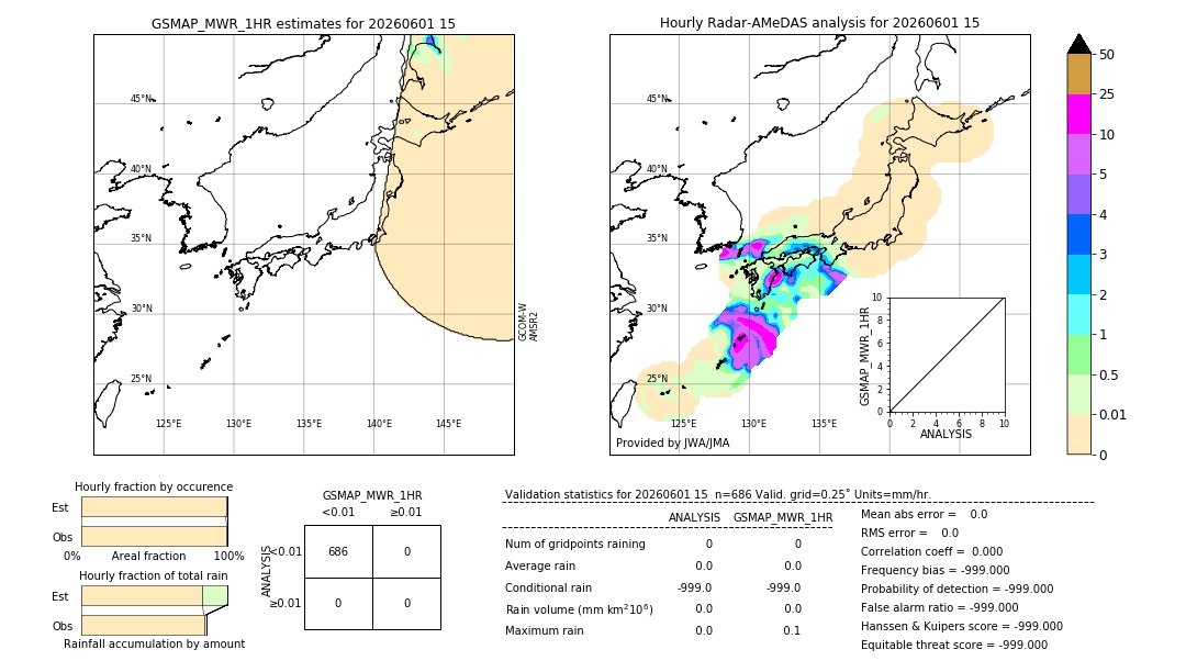 GSMaP MWR validation image. 2026/06/01 15