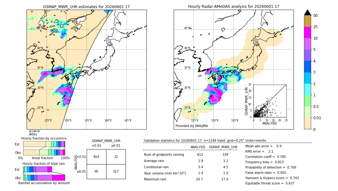 GSMaP MWR validation image. 2026/06/01 17