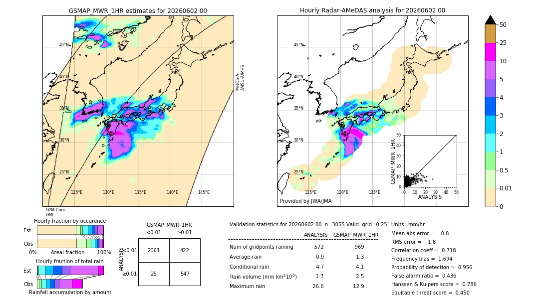 GSMaP MWR validation image. 2026/06/02 00