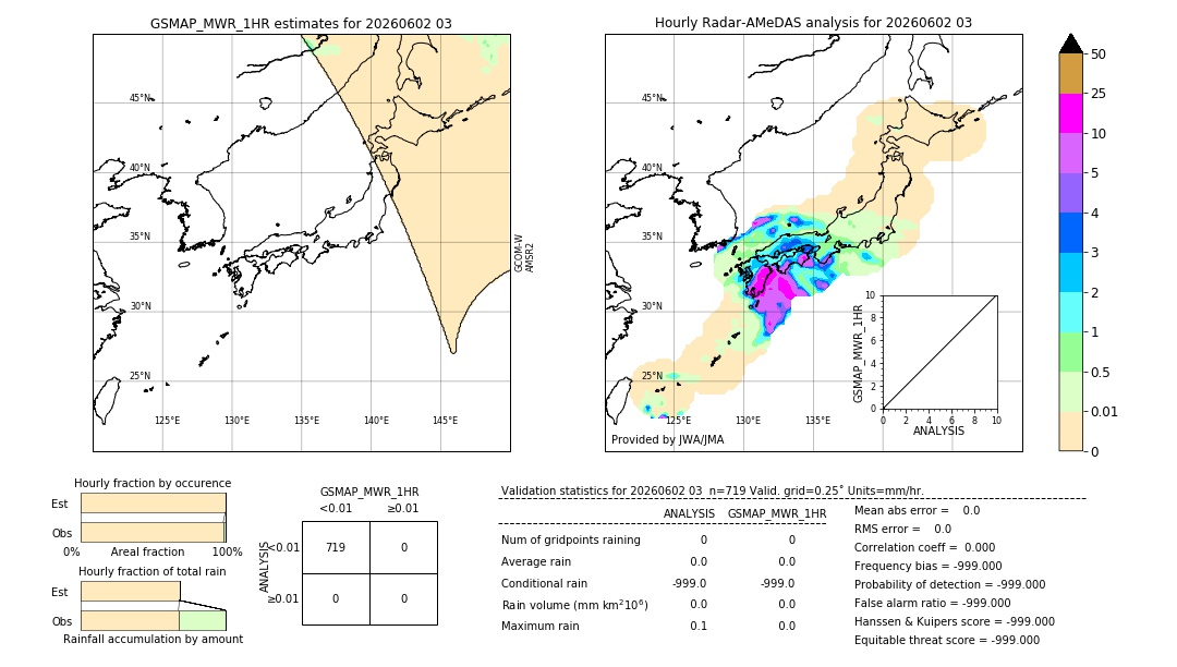 GSMaP MWR validation image. 2026/06/02 03